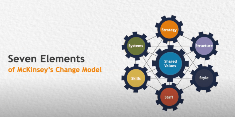 McKinsey’s 7-S Change Model